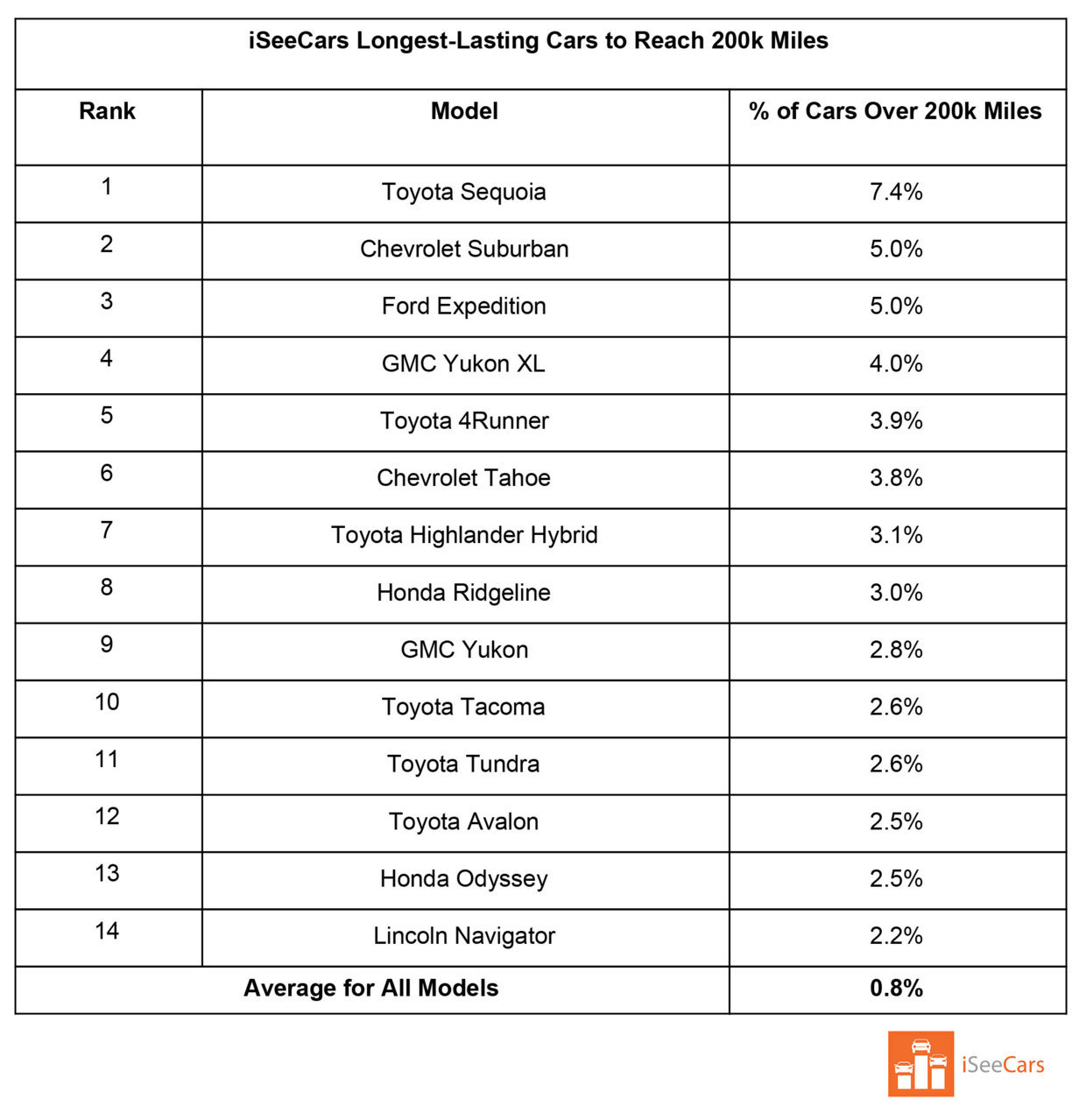 Longest-Lasting Vehicles.jpg
