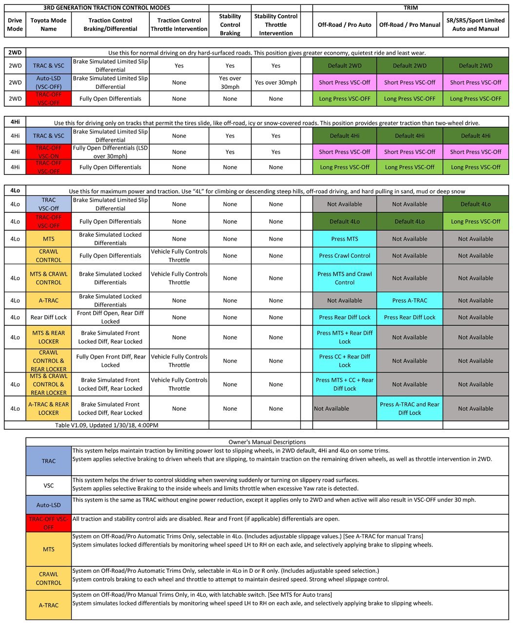 LSD Modes SummaryV109.jpg