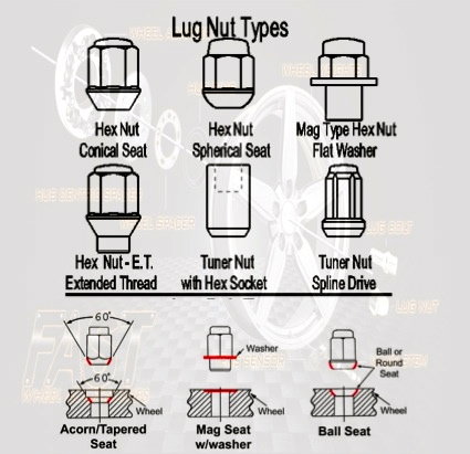 lug-nut-styles-and-seat-types-jpg_da4317863e9d4d2726636d9304131f46f77fc395.jpg