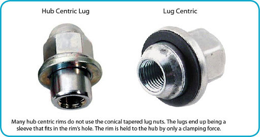 lugs.jpg