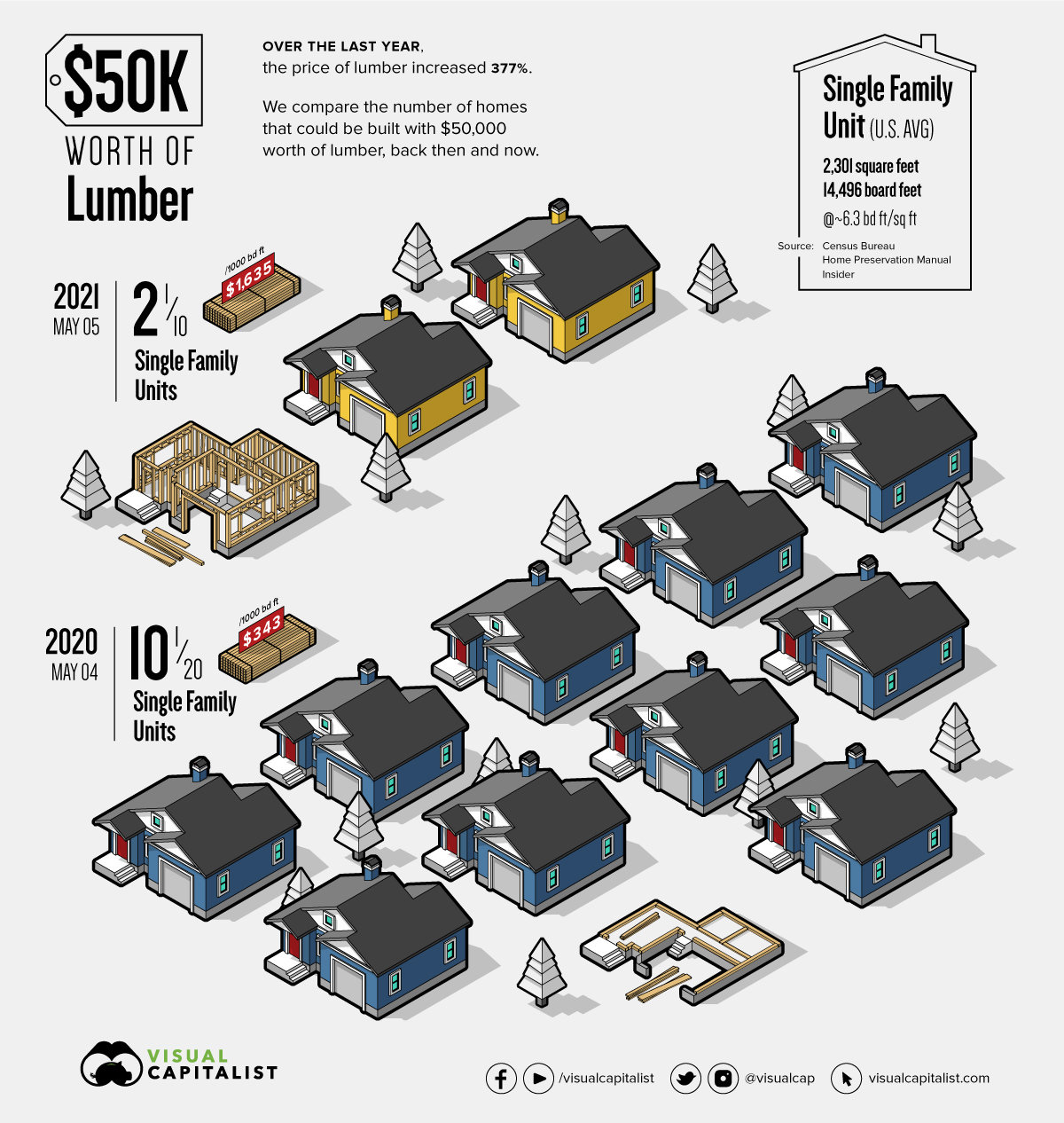lumber-prices-50k.jpg
