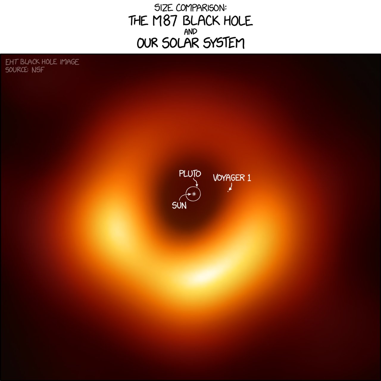 m87_black_hole_size_comparison_2x.jpg