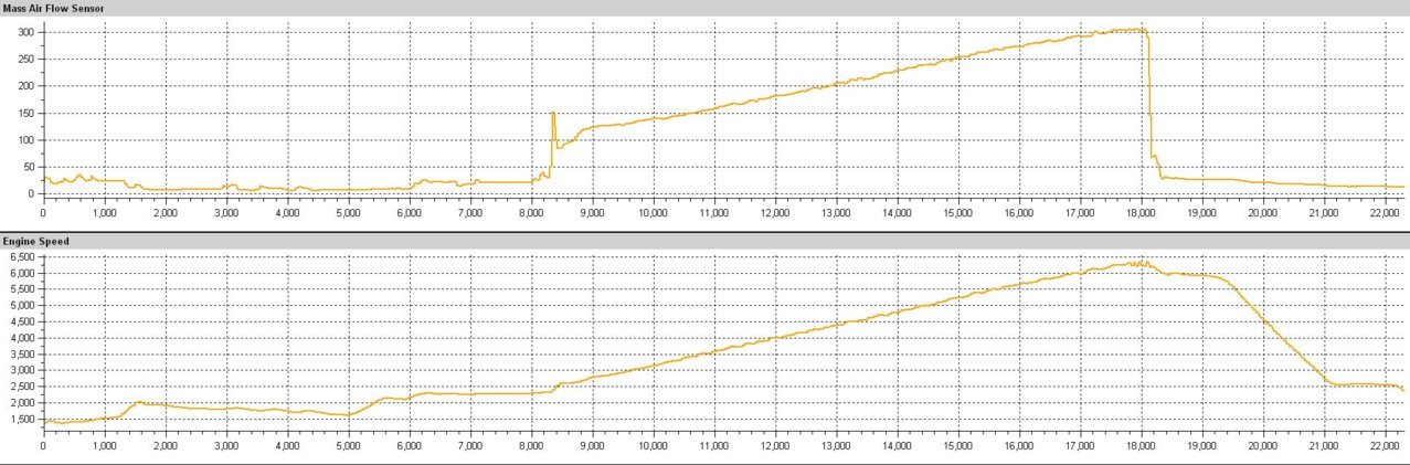 MAF Reading with Stock Intake.jpg