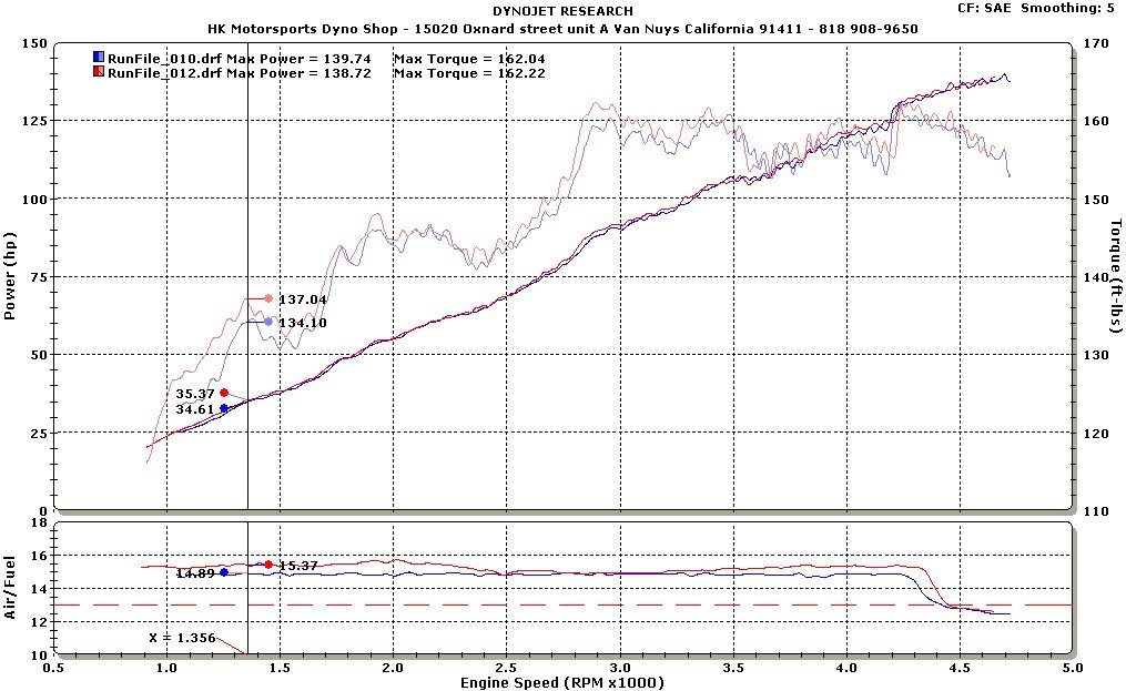 magnaflow_vs_flowmaster_zpsa92f7d11_7e15378791232bbc1c4354392667154329216ee2.jpg