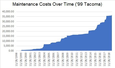 Maintenance Cost Graph.jpg