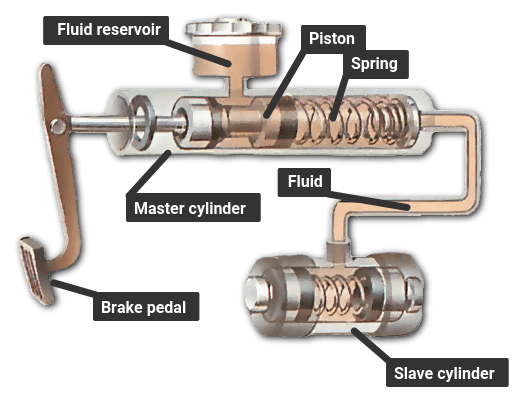 master-and-slave-cylinders.png