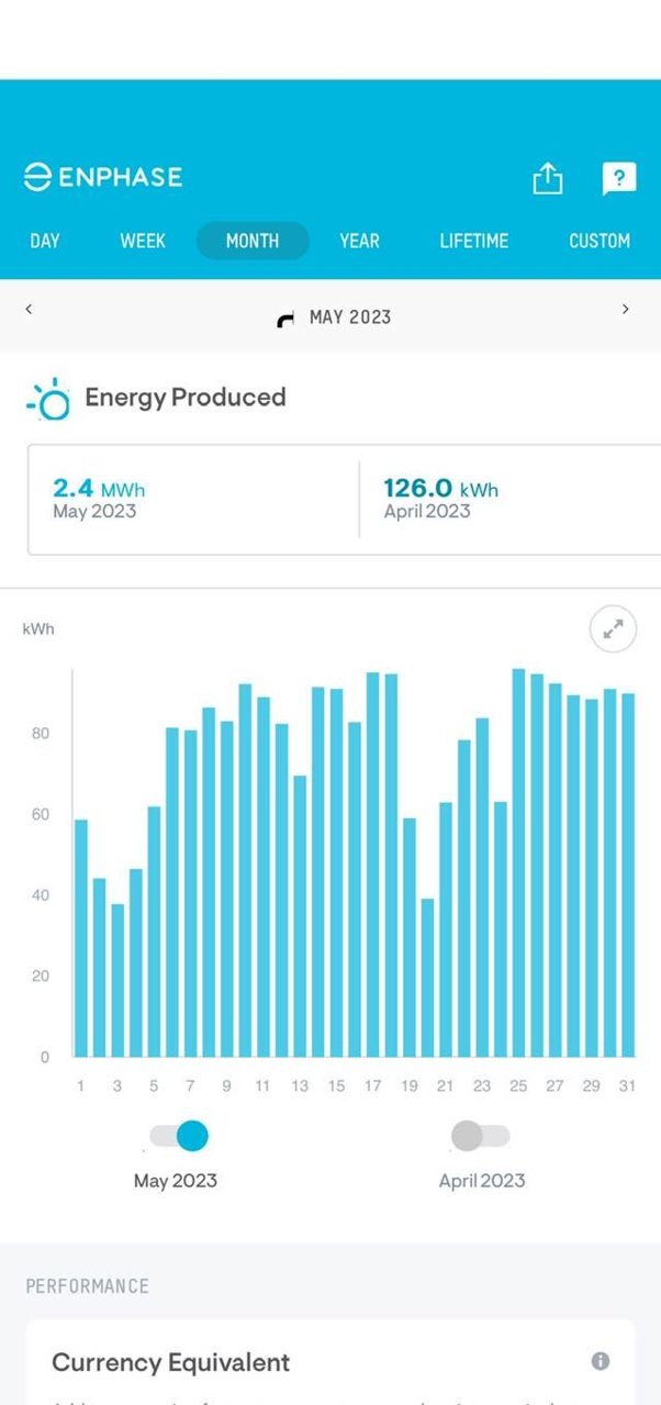 May 2023 Solar Production.jpg