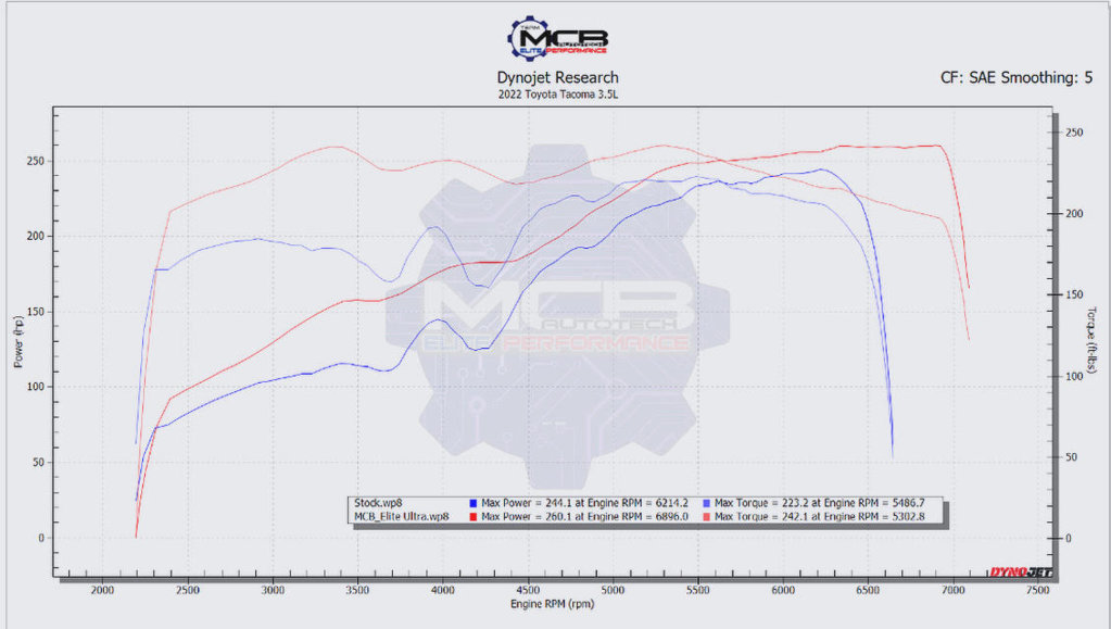 MCB 3GT Dyno.jpg