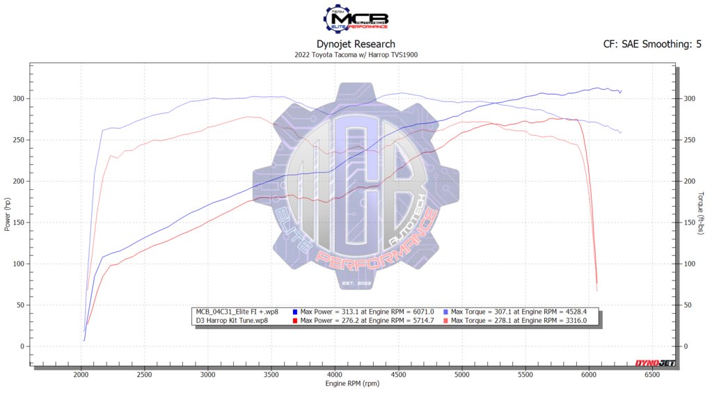 MCB_Elite FI Harrop Stage 1.png