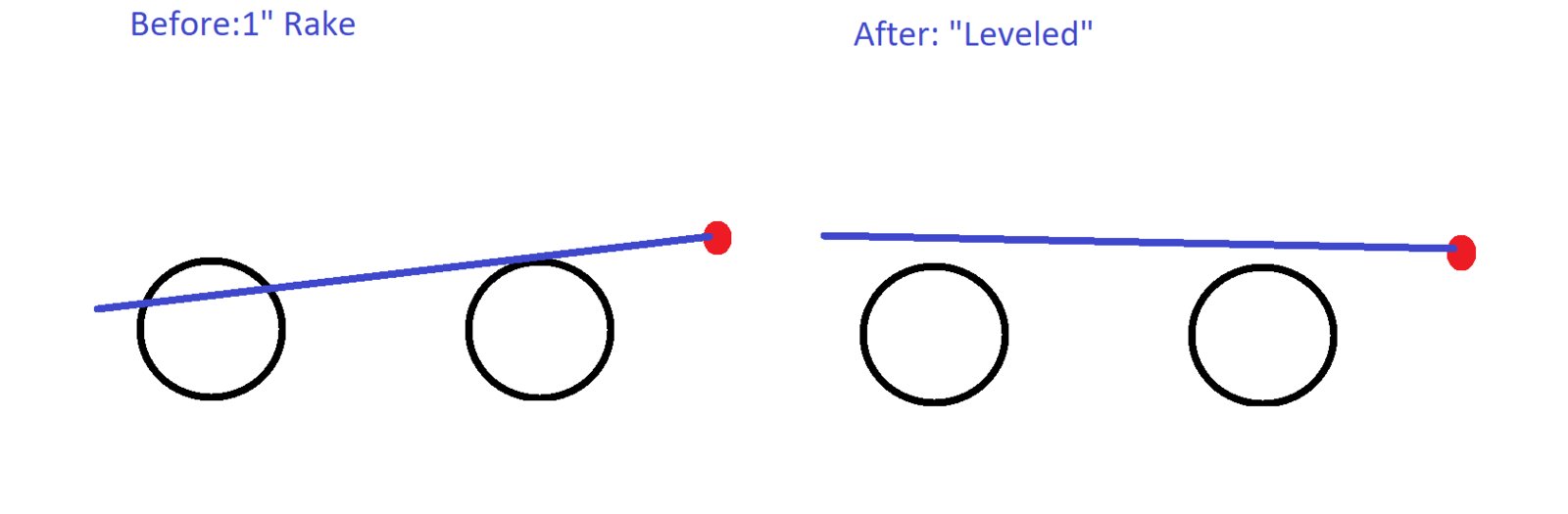 Measure at the wheels not the hitch.png