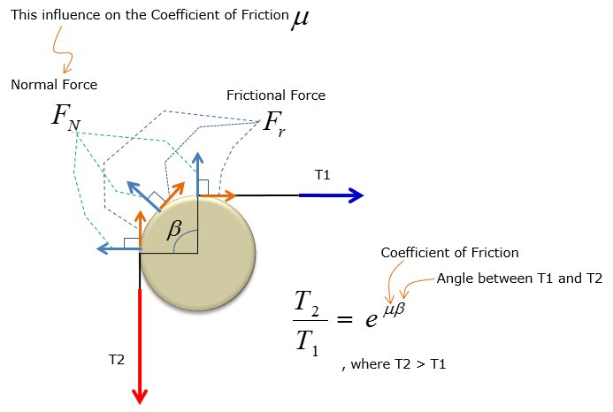 MechanicalEngineering_SolidMechanics_Statics_Pulley_01.jpg