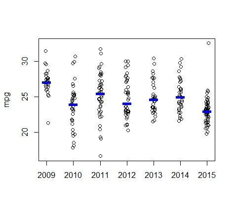 median mpg 2009 to 2015.jpg