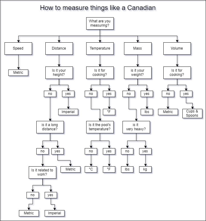 metric guide.jpg