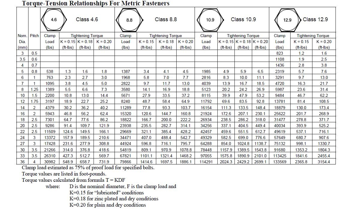 metric tension and torque.jpg