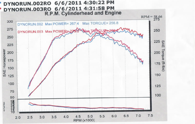Miata_Dyno_275-1_e97e8a83b21fede1f87c6a207e12da97239e4ffe.jpg