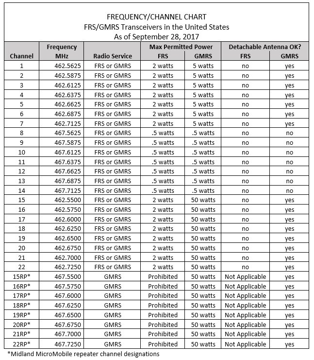 Midland-Frequency-Channel-Chart.jpg