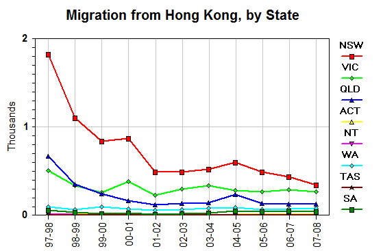 Migrationbystate-fromHK-line_8899d20cbb94f55158646d7a0ad18483faf8f17b.gif
