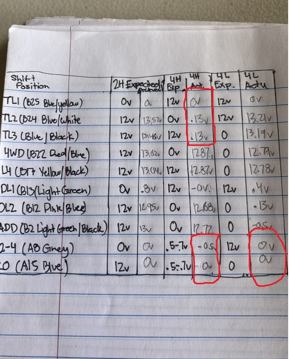 Mikey808 4wd voltages.jpg