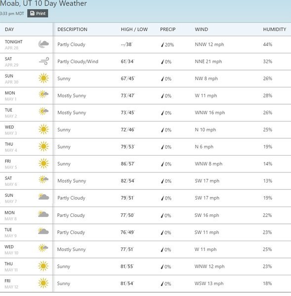moab weather.jpg
