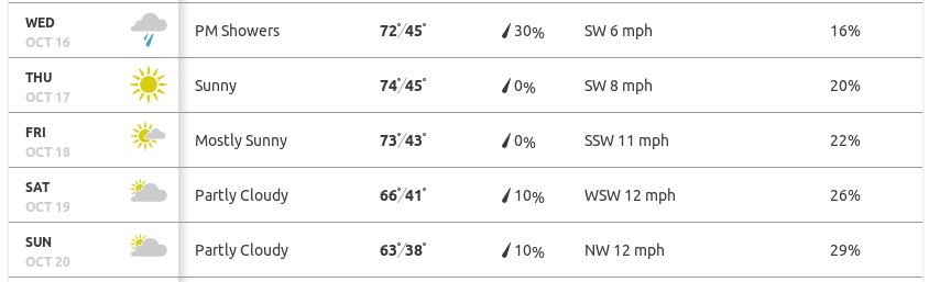 moab_weather.jpg