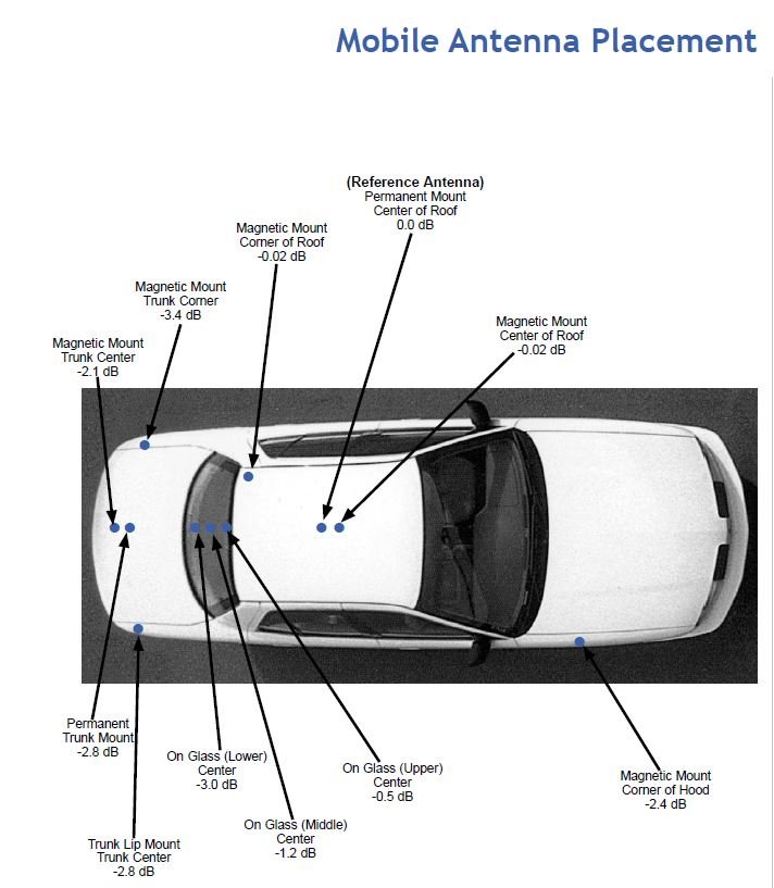 mobileantenna_67f6f3e765bc76ddee764ab3254dd5f88eb32f9d.jpg