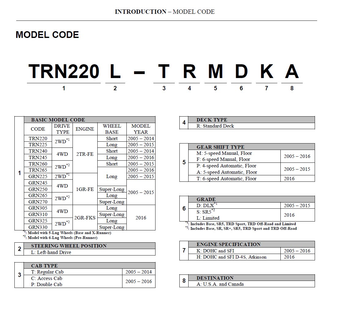 model codes.jpg