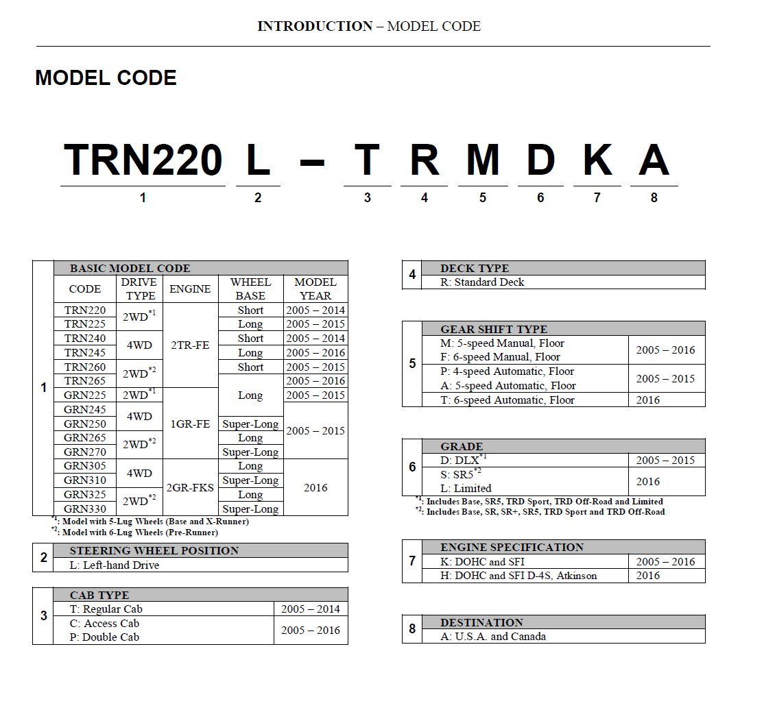 model codes.jpg
