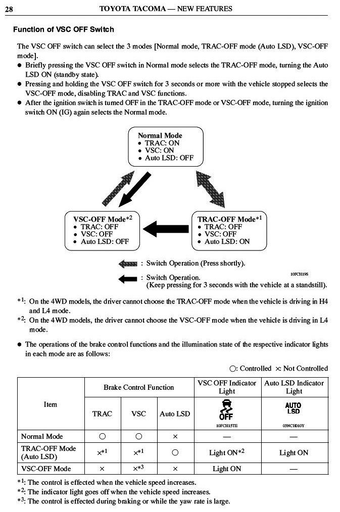 MODES_of_operation-1_b471e7cd2ee5ff8792509afba2a54dbad1d513c2.jpg