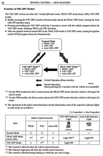 MODES_of_operation_6dd30f1f2ce2f31db6be0e9411c13bafa93bdfcd.jpg