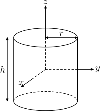 Moment_of_inertia_solid_cylinder.svg.png