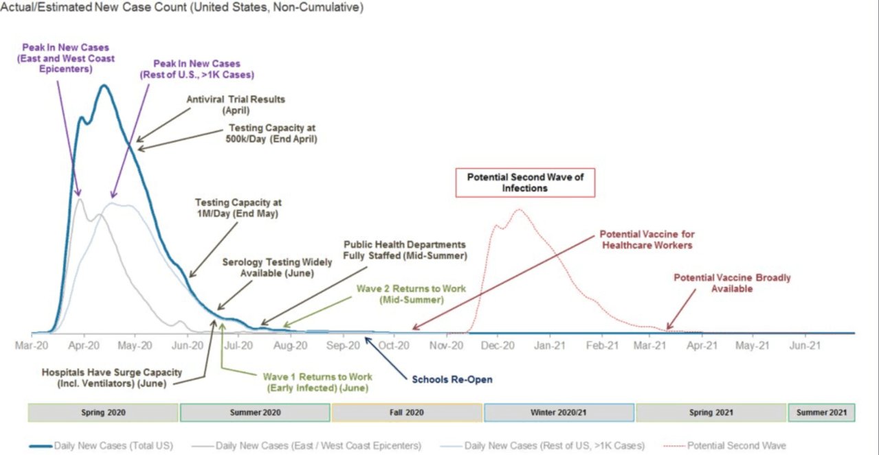 Morgan-Stanley-coronavirus-timeline (1).jpg