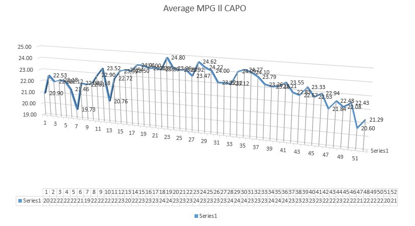 MPG 2019 Yearly Average.jpg