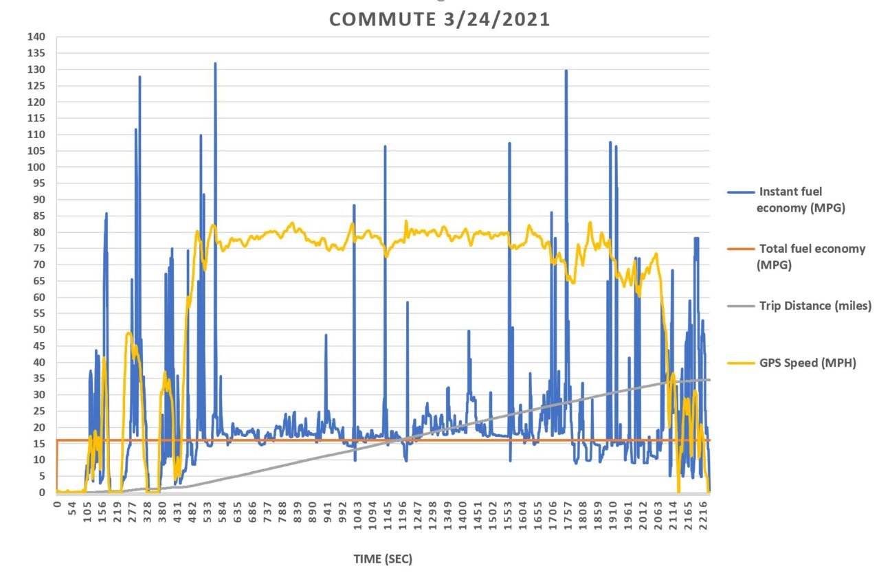 MPG Data_Actual.jpg