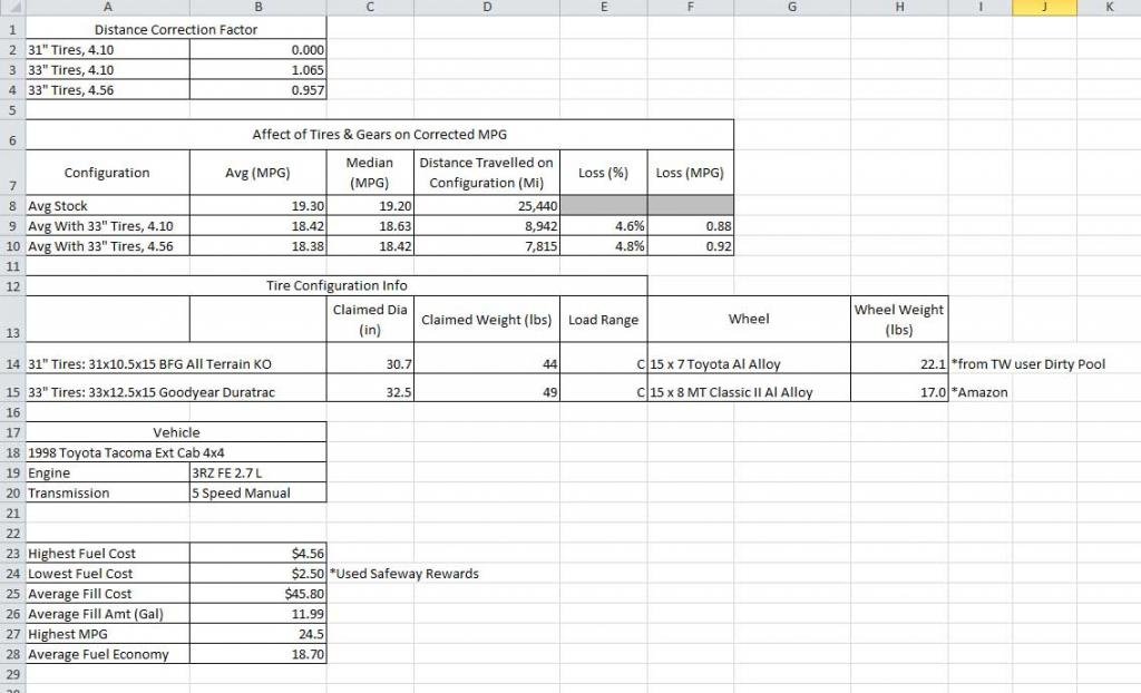 MPG-Data_zps7e1aa8fc_69b9f9dd8ac9497858e2891623d68666aee7fe3c.jpg