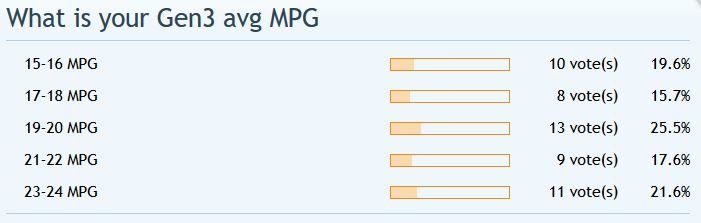 mpg poll.jpg