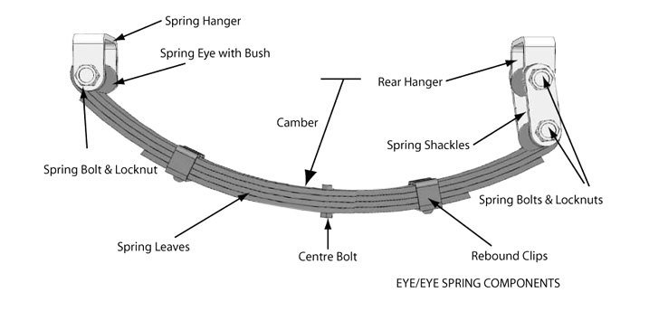 multi-leaf-spring-assembly[1].jpg