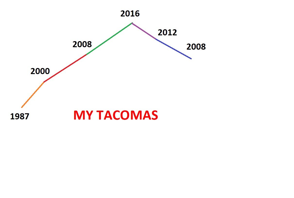 MY TACOMAS.jpg