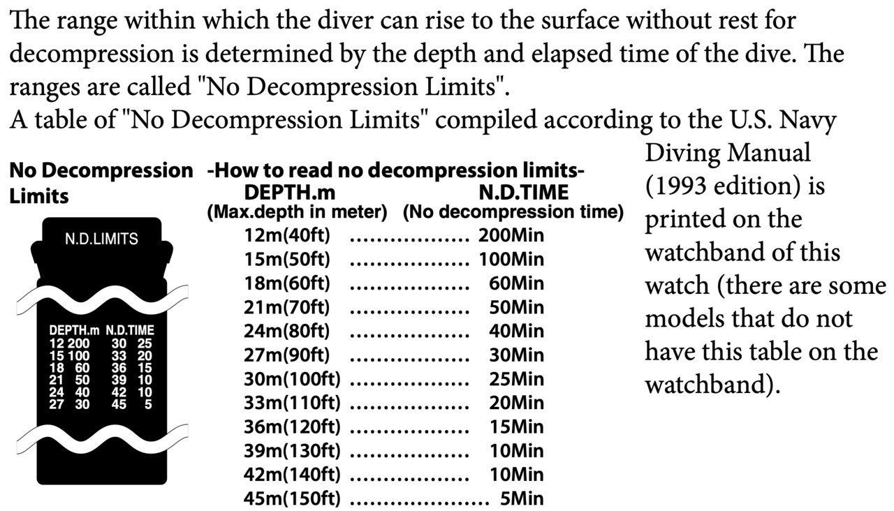 nd limits.jpg