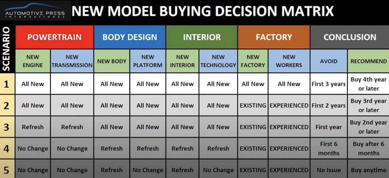 NEW MODEL BUYING DECISION MATRIX.jpg