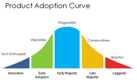 new-product-diffusion-model-diagram-ppt.jpg