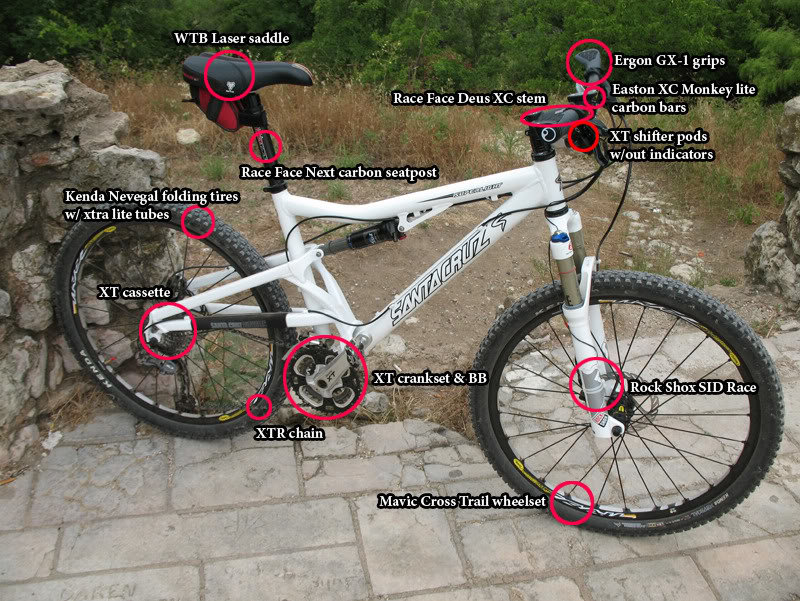 newSantaCruzcomponents-1_3e10c54c7c72dccdb7fca3f9405472cac3e673c7.jpg