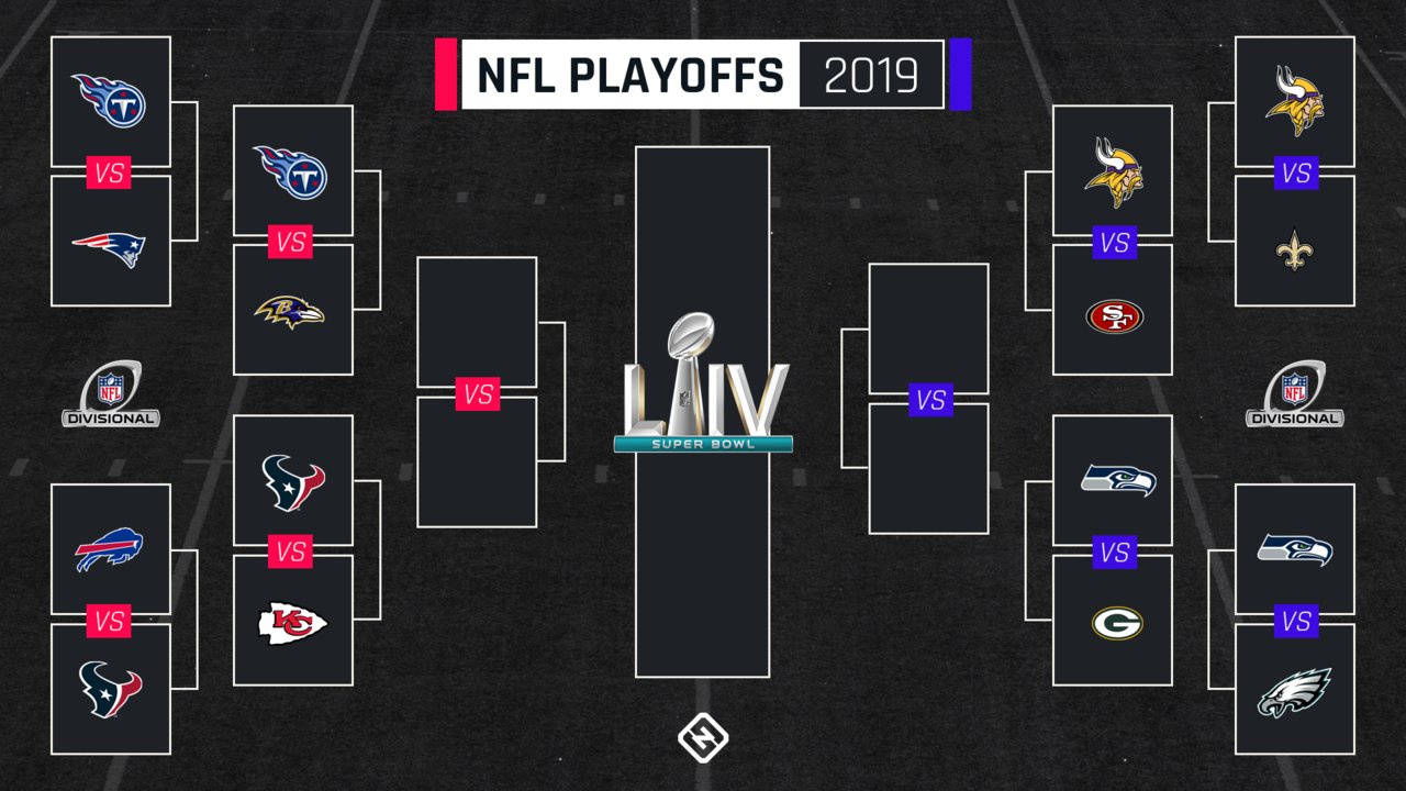 nfl-divisional-bracket-010520-ftr_17zk6boe36g5d18e9tf633ejym.jpg