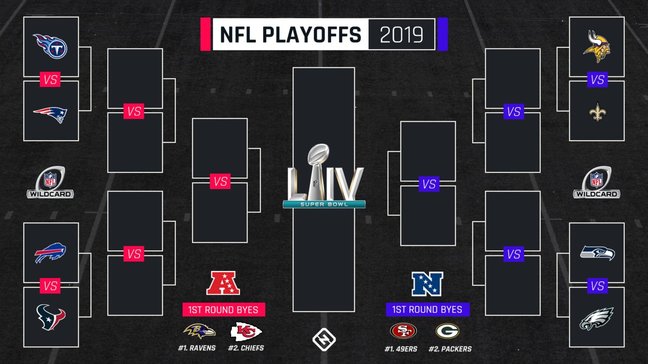 nfl-playoff-bracket-122919-ftr_18s8qw5w48zni1rvgnrljrc017.jpg