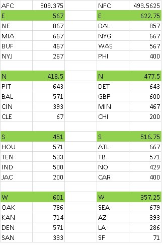 NFL Standing.jpg