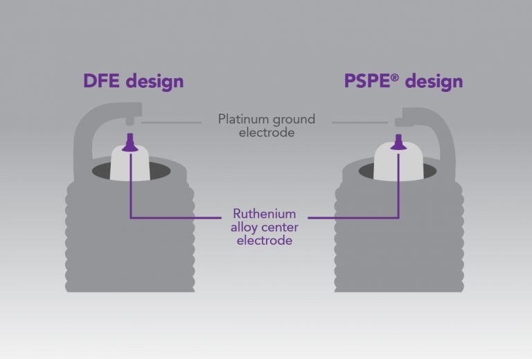 NGK68716-graphics-for-web-COMPARE-768x519.jpg