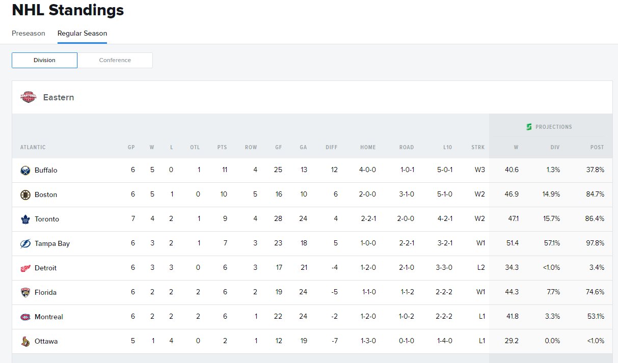 NHLStandings.jpg