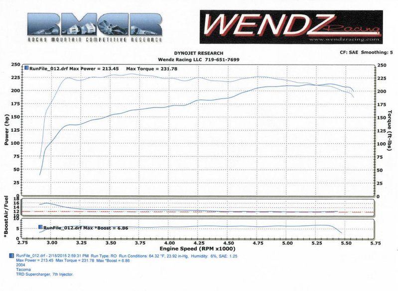 Norton's Tacoma Dyno.jpg
