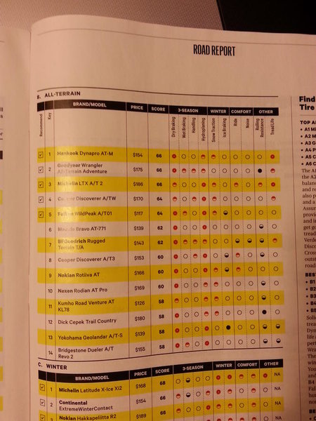 Nov14 Consumer Reports.jpg