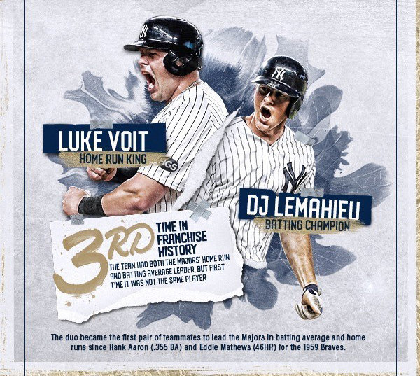 nyy-icymi-lemahieu-voit-0928_bottom (1).jpg