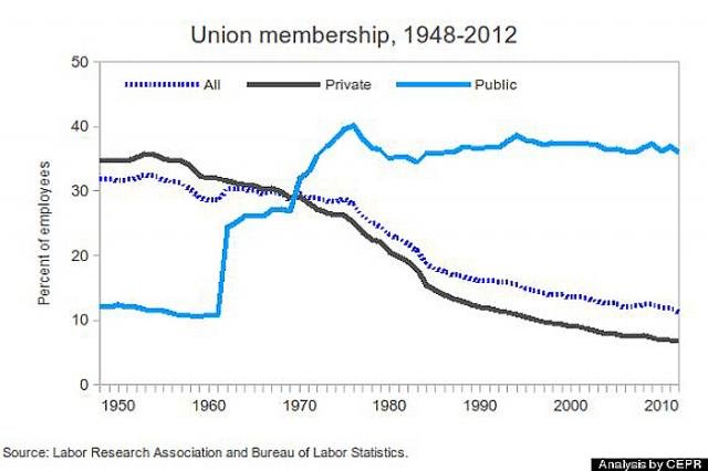 o-CEPRUNIONIZATIONRATE19482012-570_zps0d_6218049e6b9406ffe2a23995f7f4d72b00593068.jpg